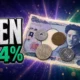 yen hits 152.89 after record 15.4 trillion reserve sale